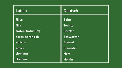 lateinisch von selbst 2 wörter|lateinisch: von selbst > 2 Kreuzworträtsel Lösungen mit 5.